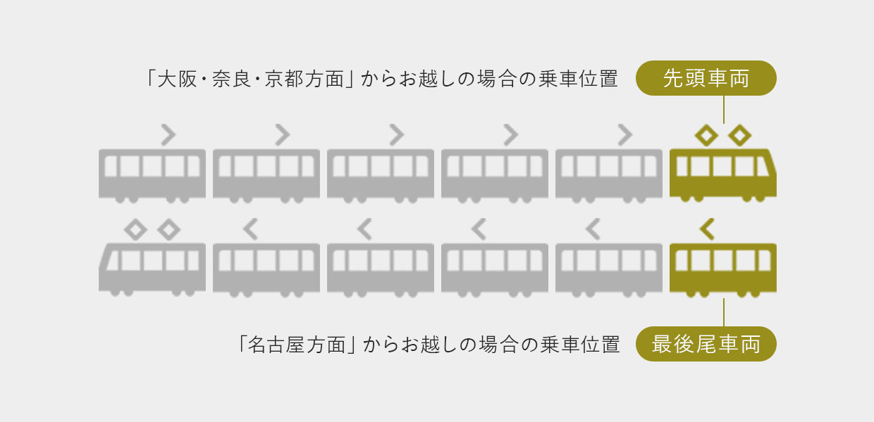 近鉄電車をご利用のお客様へ